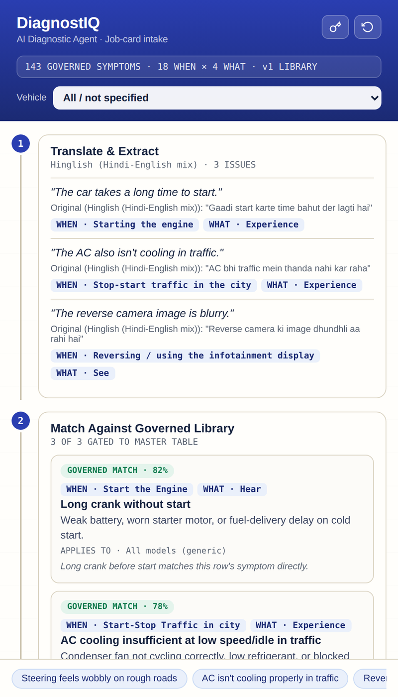 Screen showing issues written in a mix of Hindi and English being translated, then matched against an approved list of known causes.